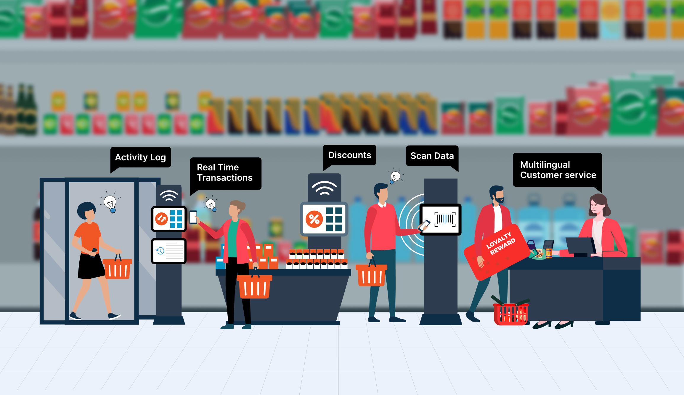 CStore Management Turning Small Spaces into Big Profits